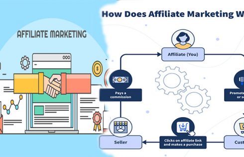 Affiliate Marketing Programs - Which Ones Are Right For You?