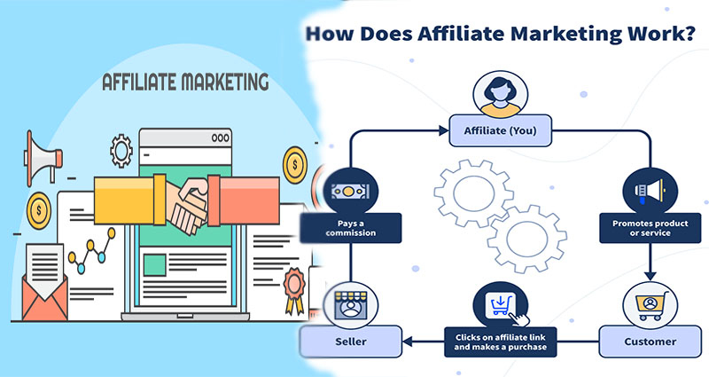 Affiliate Marketing Programs – Which Ones Are Right For You?